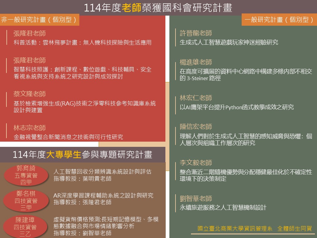 連結到北商資管系通過114年國科會計畫