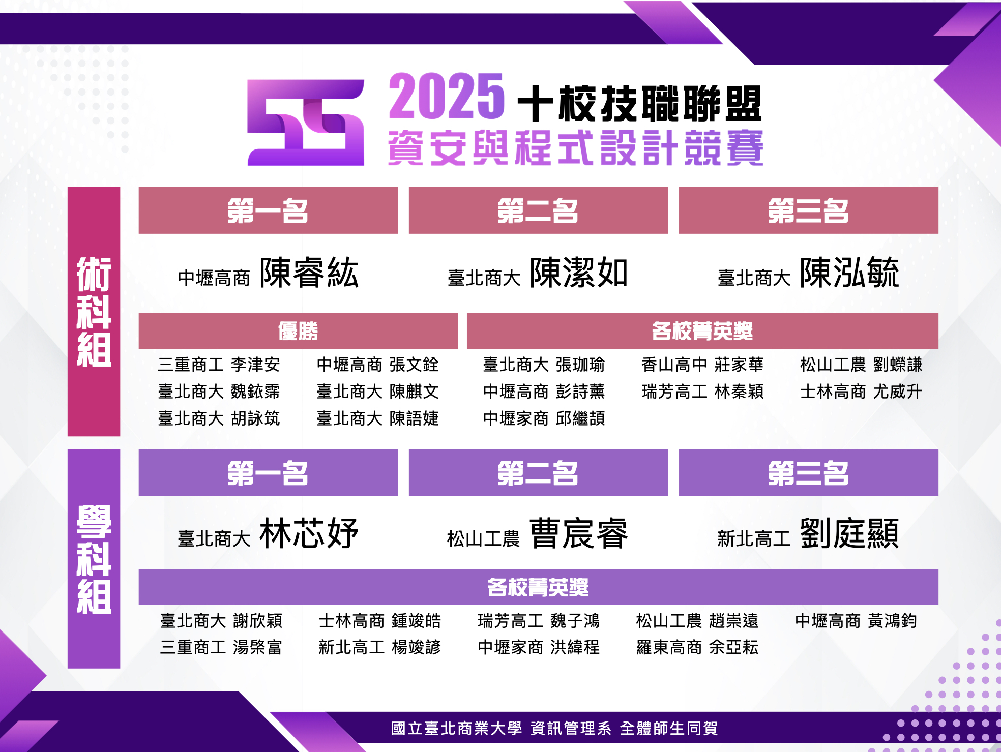 連結到2025十校技職聯盟資安與程式設計競賽比賽成績