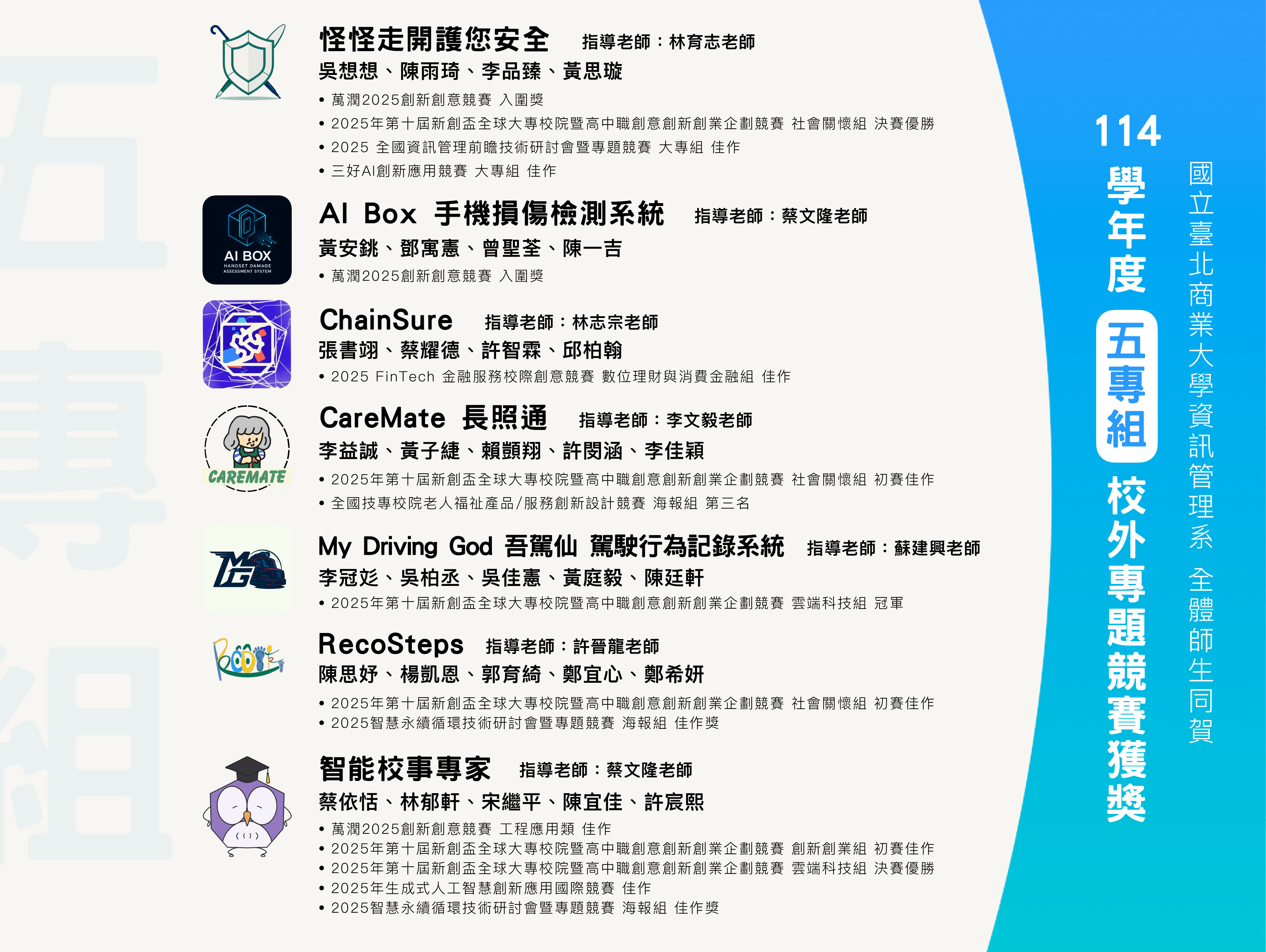 連結到114專題獲獎-五專組