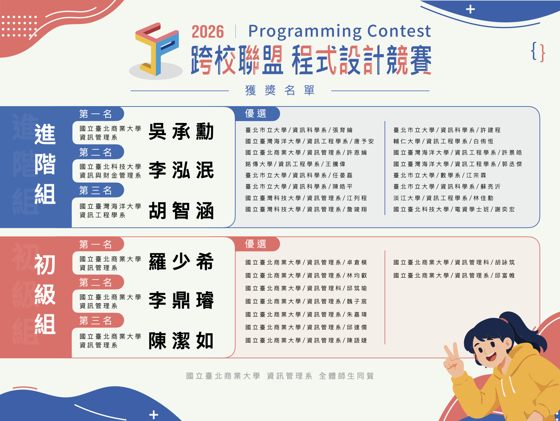 2026跨校聯盟程式設計競賽獲獎名單