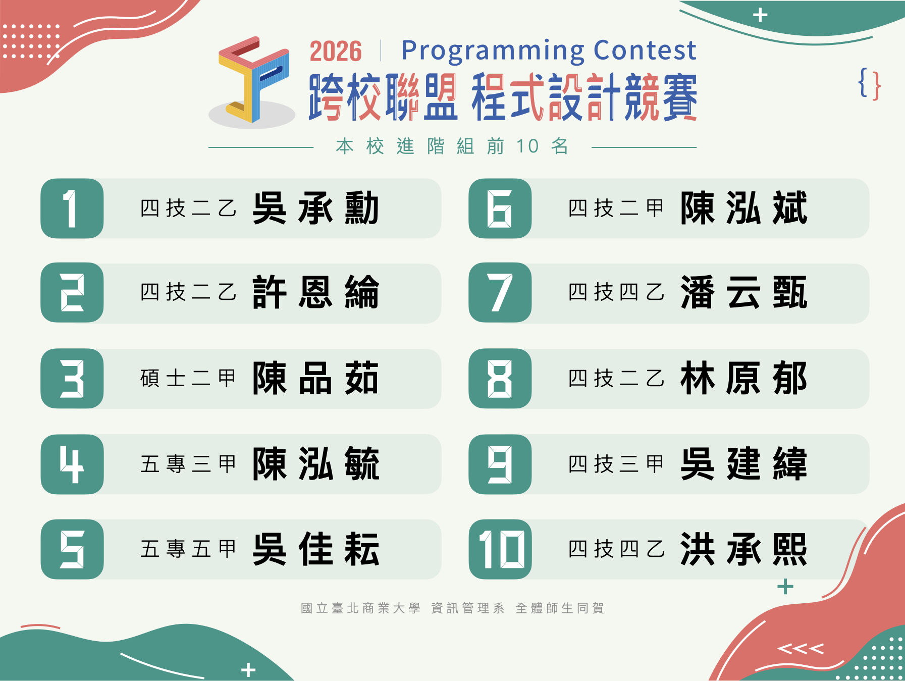 2026跨校聯盟程式設計競賽校內進階組獲獎名單