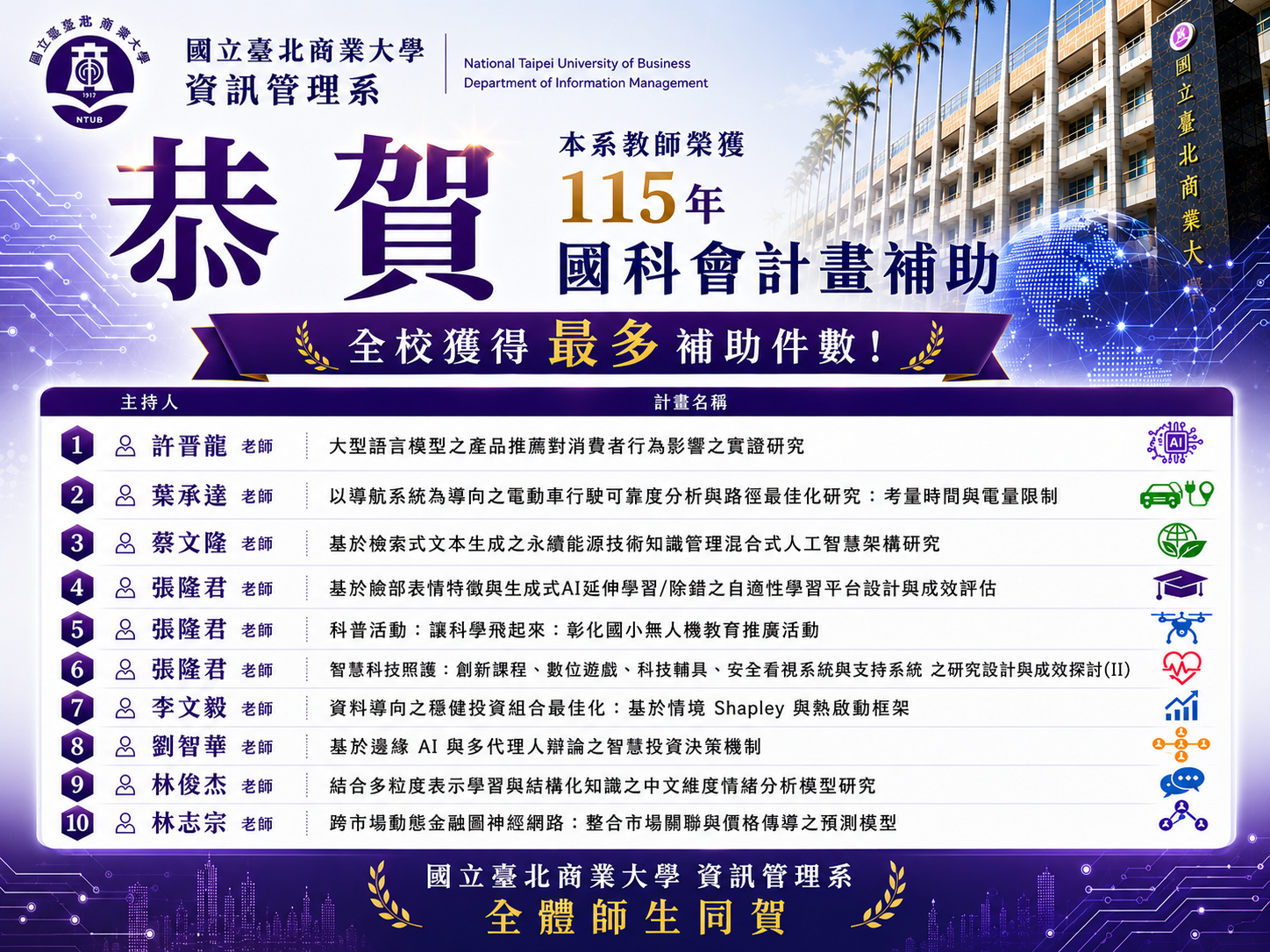 115年教師榮獲國科會計畫