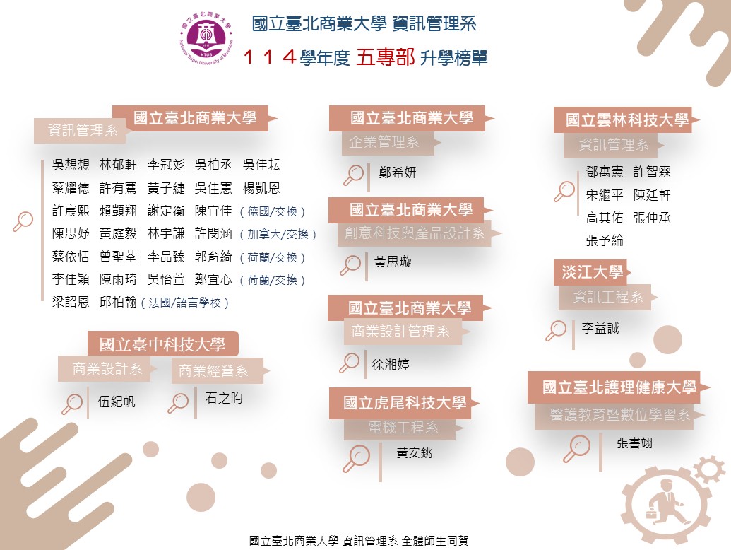 114學年日間五專部升學榜