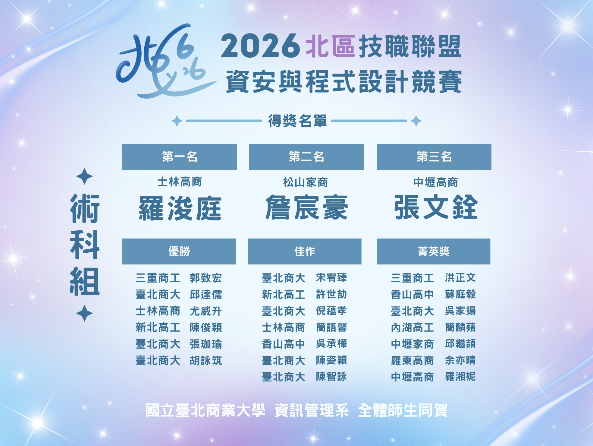 2026北區技職聯盟資安與程式設計競賽得獎名單-術科組